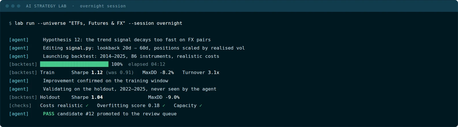 The lab agent iterating: hypothesis, code edit, backtest and holdout validation