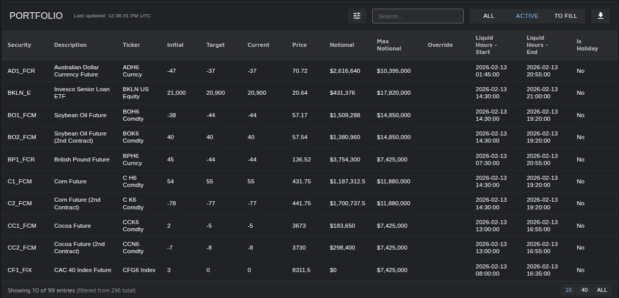 Portfolio positions with targets, notionals and liquid hours