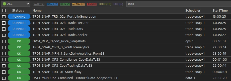 Scheduler with the daily operation jobs and their statuses