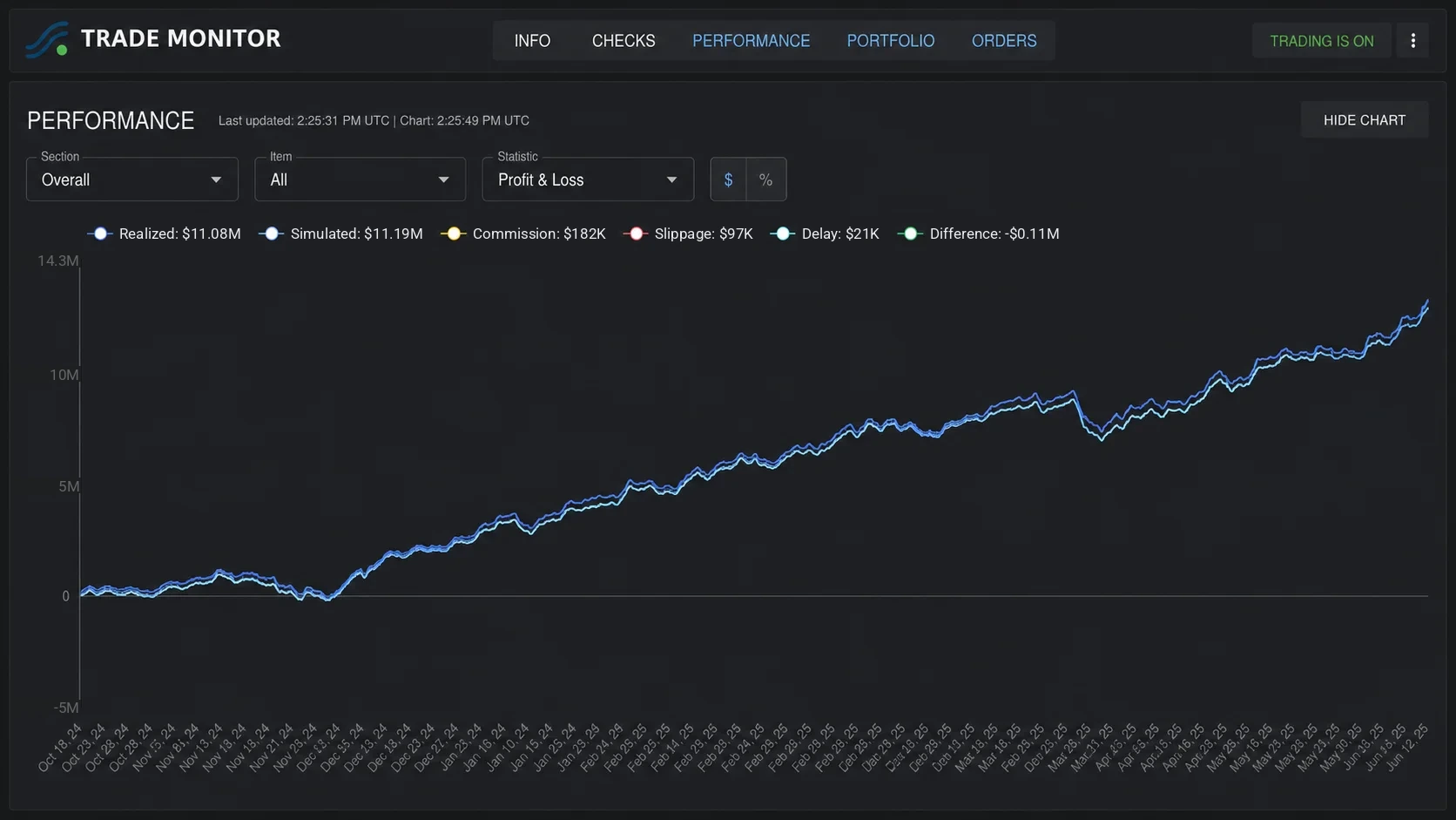 Trade Monitor: realised vs simulated PnL